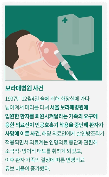 연명의료결정제도1