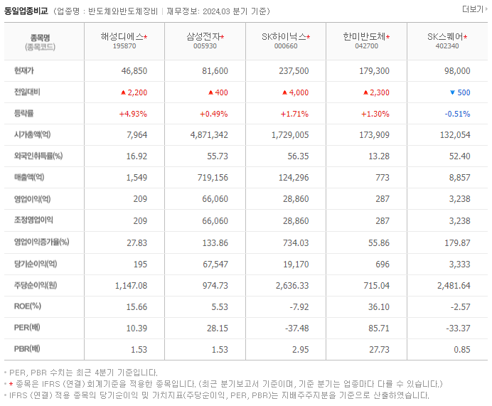 해성디에스_동종업비교자료