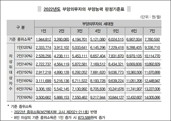 부양의무자-판정표