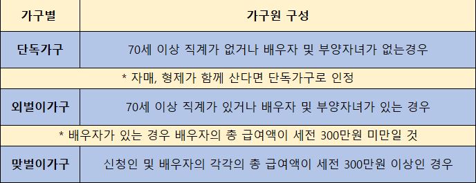 근로장려금