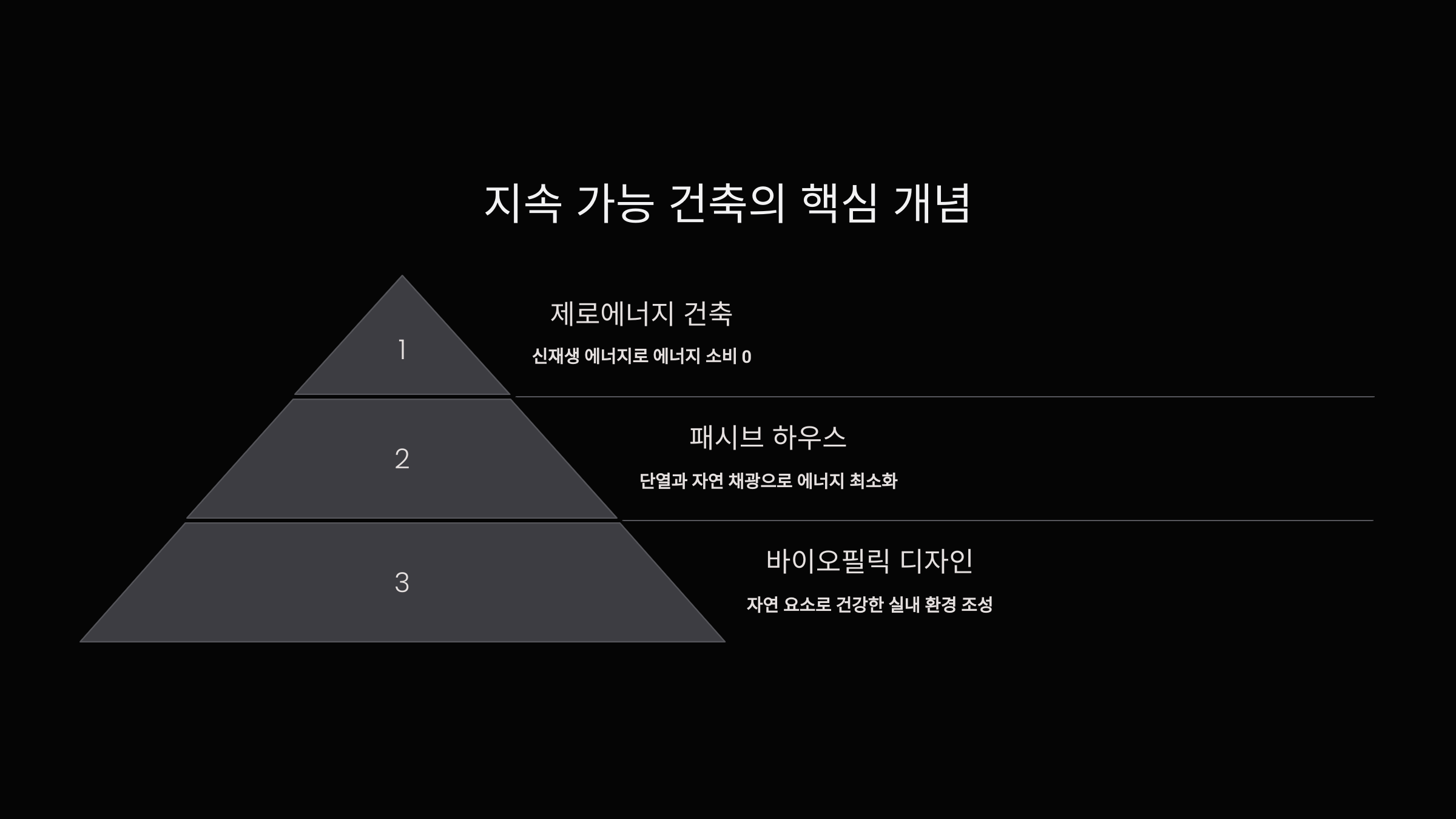 지속 가능 건축의 핵심 개념_사진