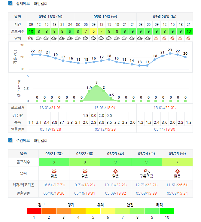 파인밸리CC 5월18일 날씨