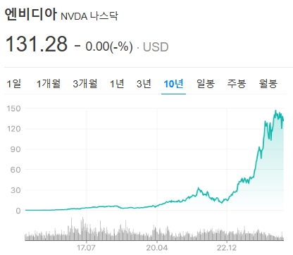 AI 칩 시장 대세! 엔비디아 실적 폭발&hellip;4분기 깜짝 성적표의 진짜 이유