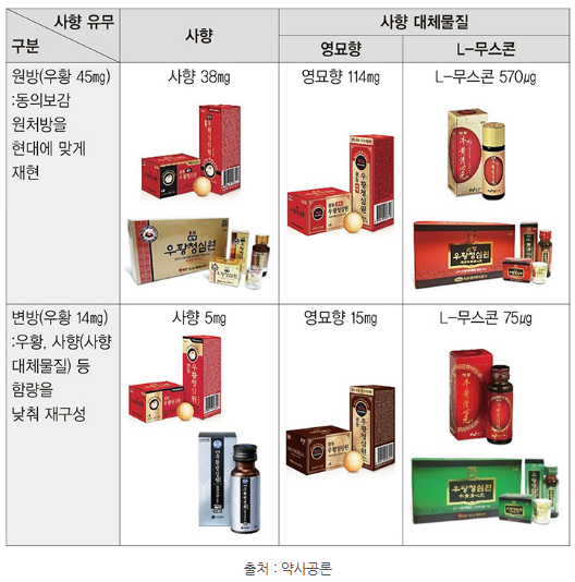 면접 앞두고 약국 우황청심원, 어떤 걸 언제 복용해야 할 지 가격까지 다 찾아보면