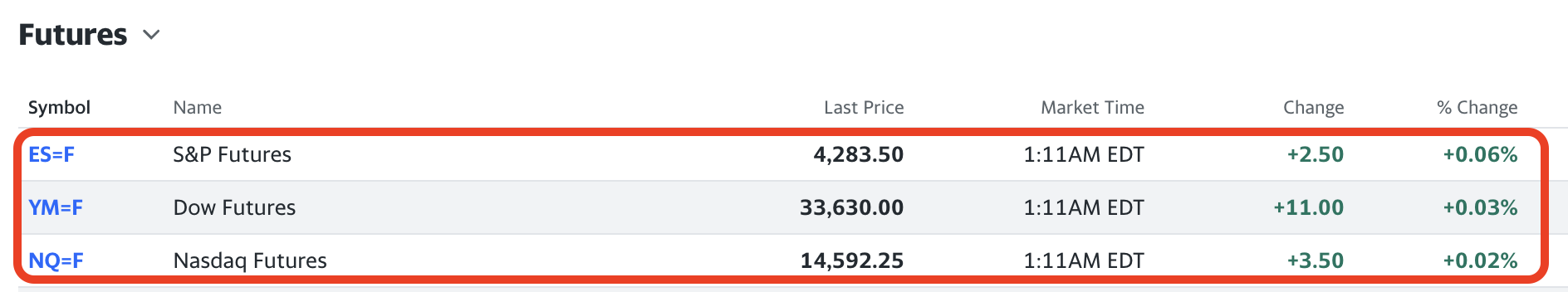 야후파이낸스선물지수조회