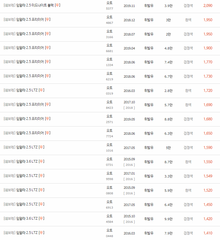 2015~2020년식 임팔라 중고차 시세