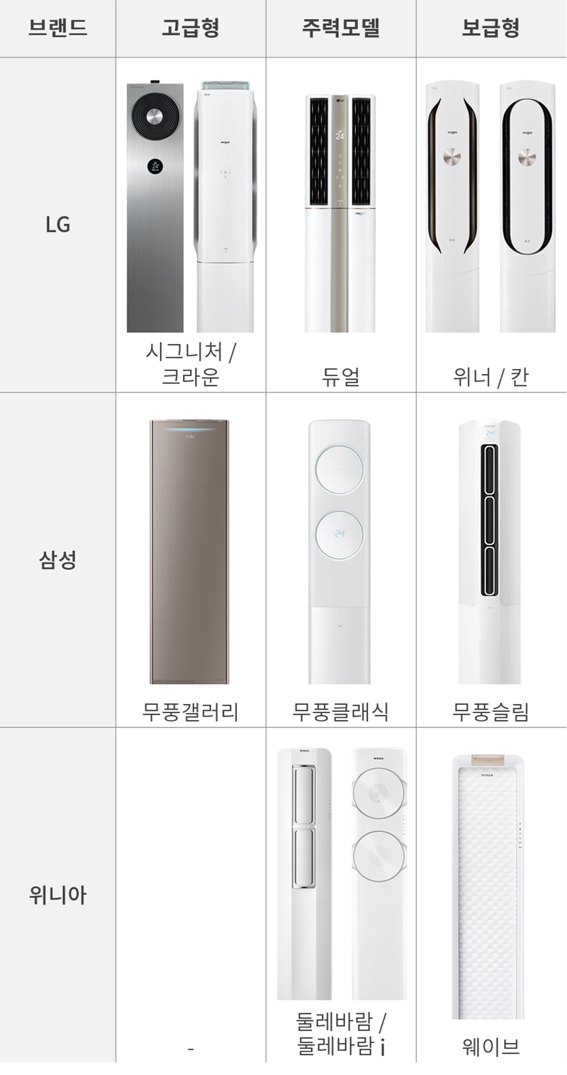 2025년 여름 대비 추천 에어컨