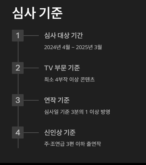 백상예술대상 대상 수상자 제61회