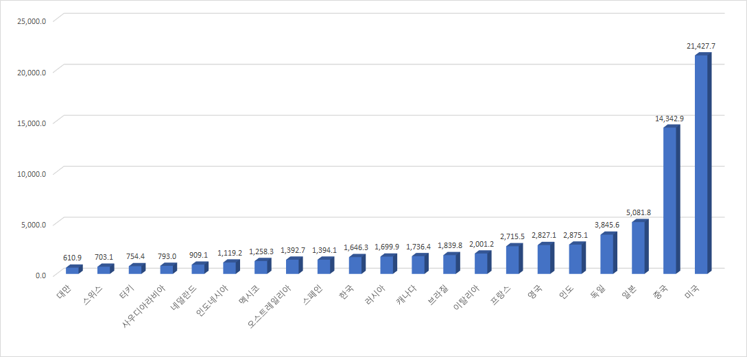 <이해를 돕기 위한 사진>