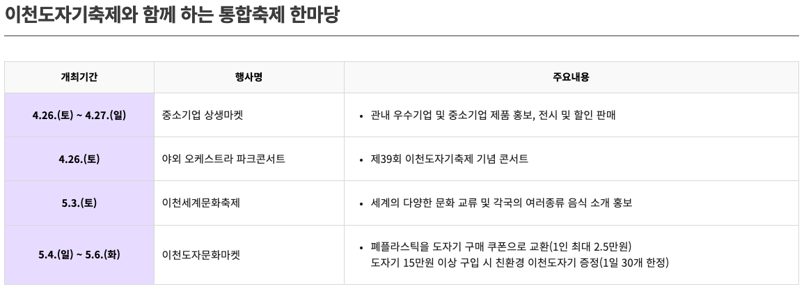 2025 이천도자기축제, 이천도자기축제 개막식