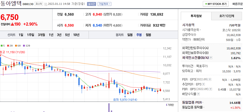 동아엘텍