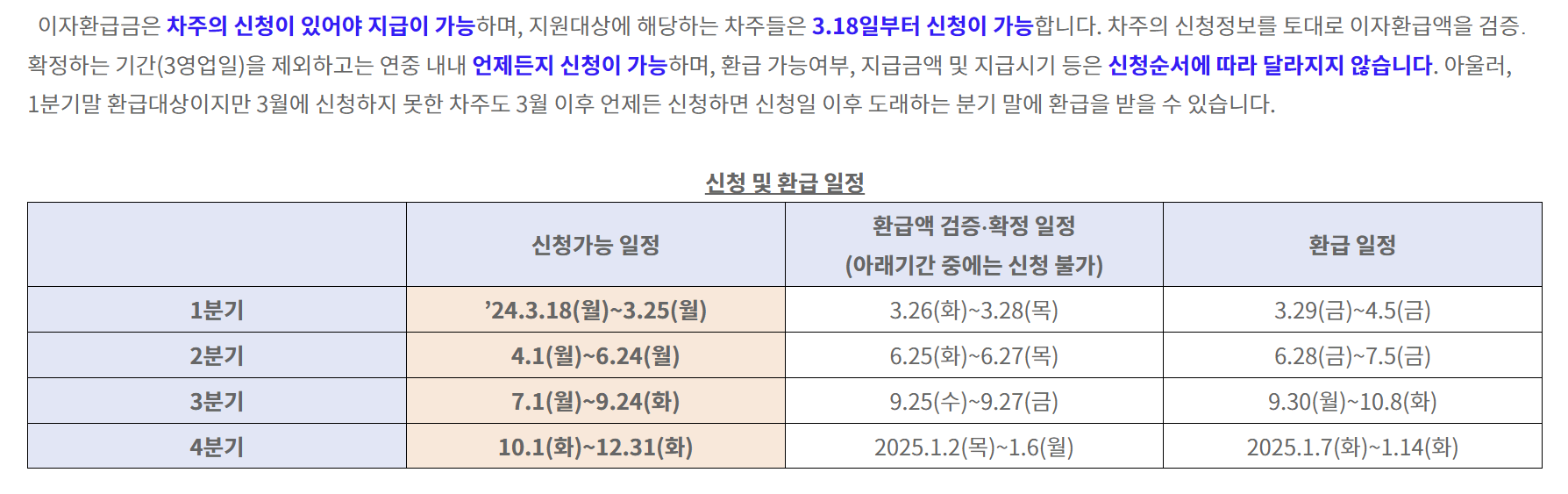 소상공인 대출이자 환급 방법