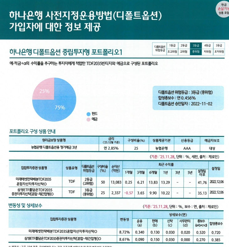 하나은행 디폴트옵션 중립투자형 포트폴리오 1