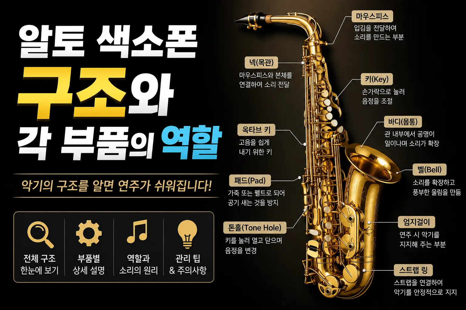 알토 색소폰 구조와 각 부품의 역할 이미지