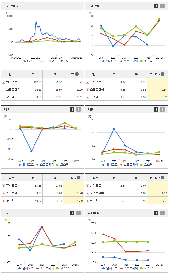 알서포트_섹터분석