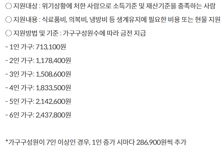 지원내용 금액 확인