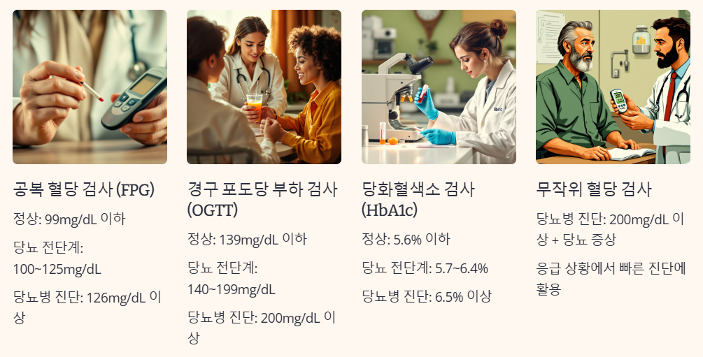 당뇨병 진단기준