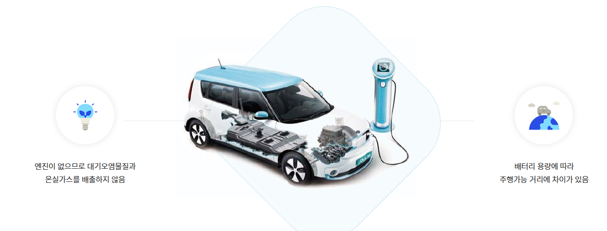 전기차 보조금 2025 신청 방법