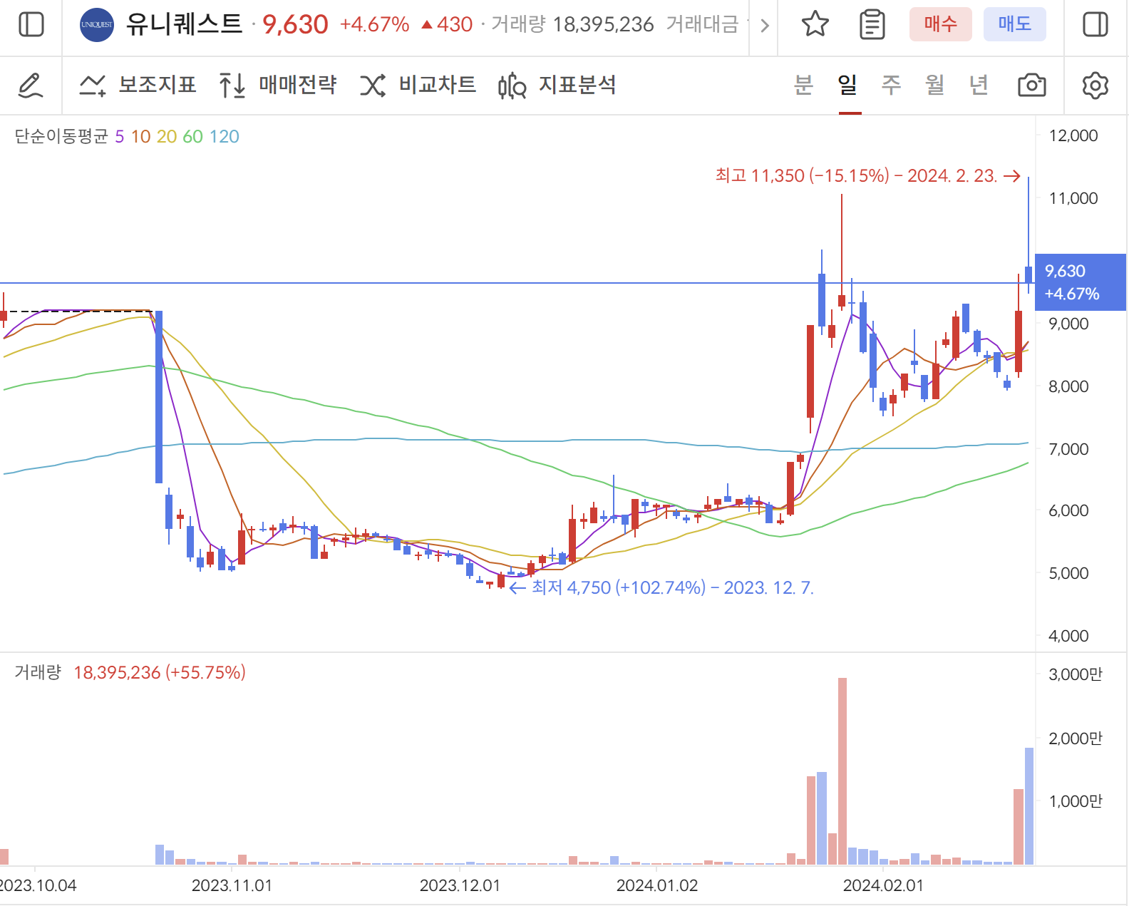 엔비디아 관련주 유니퀘스트