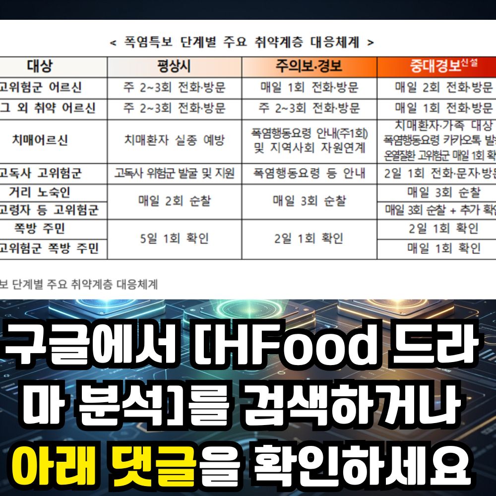 보건복지부 2026 여름철 취약계층 보호대책