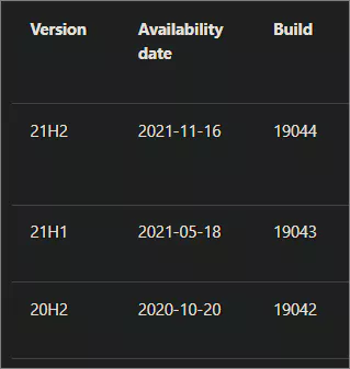 윈도우 10 최신 버전 및 빌드