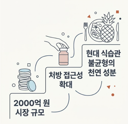 브로멜라인 효능