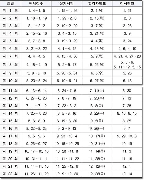 2024 한식조리기능사 실기시험일정