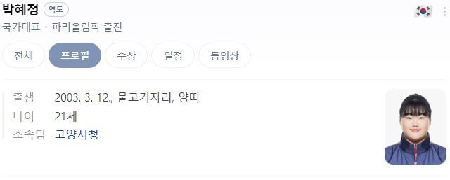 파리올림픽 역도 국가대표 선수, 일정 및 결과, 중계(feat. 전현무)