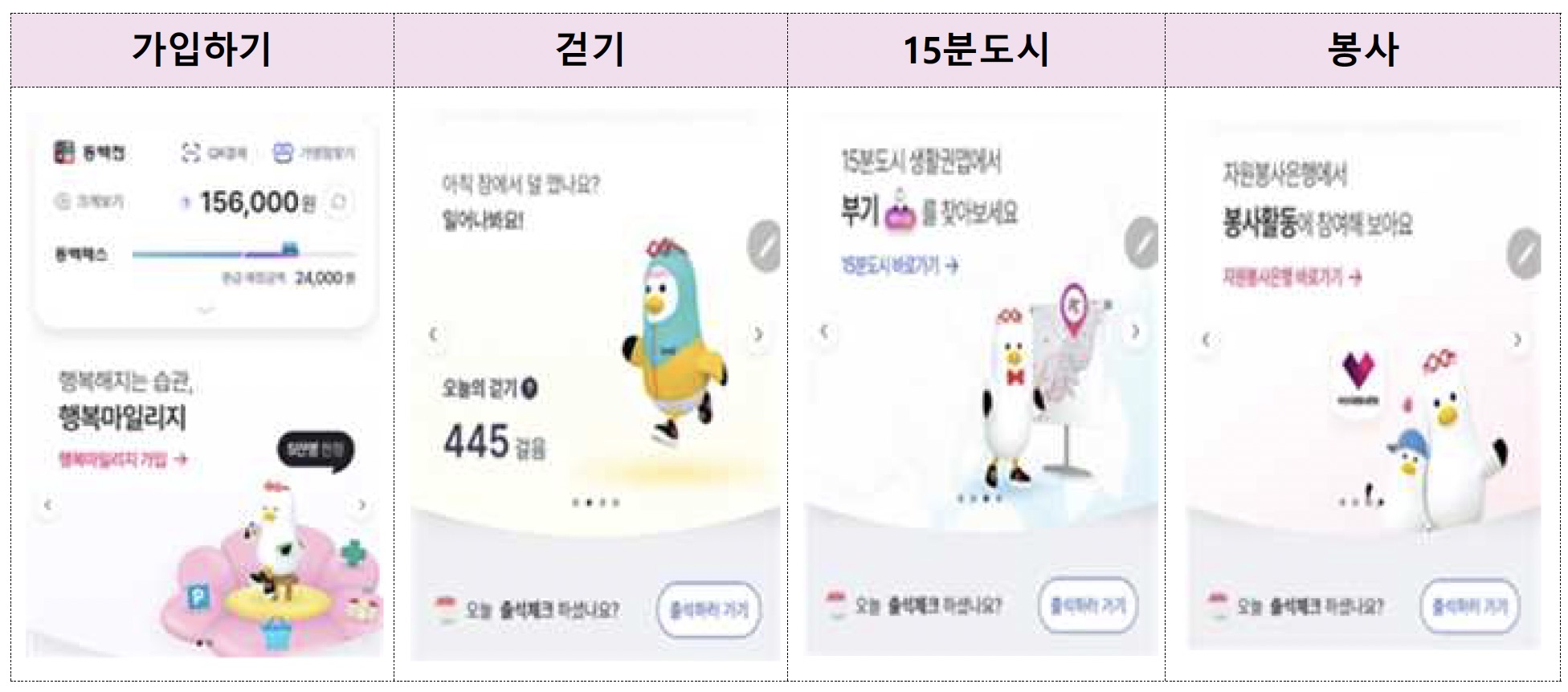 부산행복 마일리지 포인트 적립