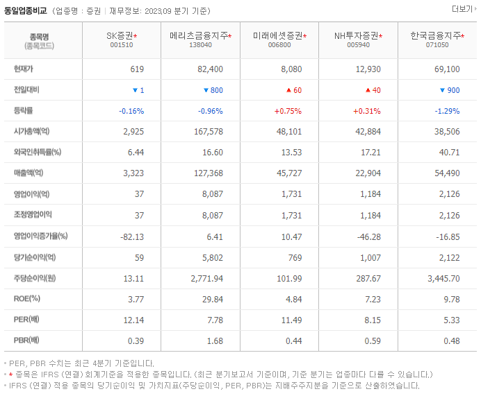 SK증권_동종업비교자료