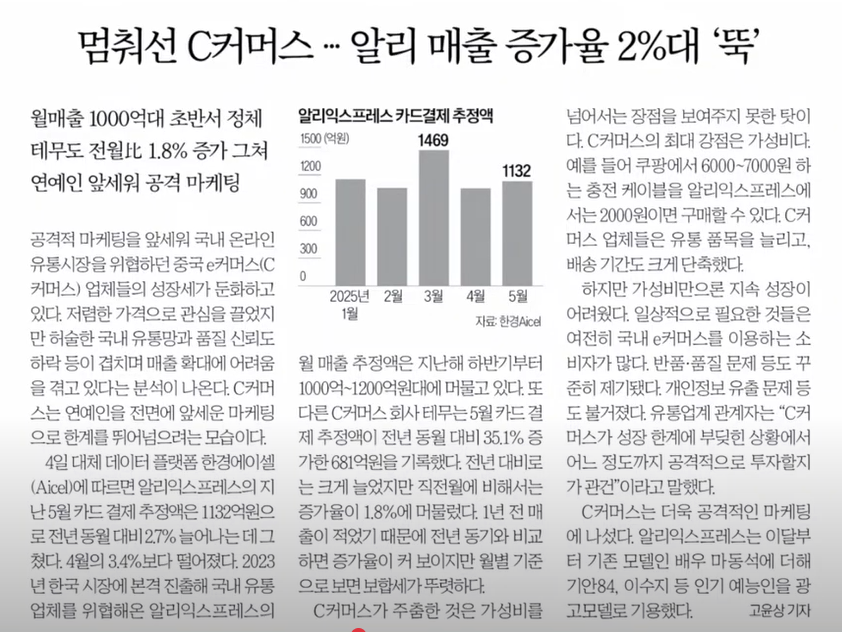 ‘주춤한 C커머스’…알리 매출 증가율 2%대, 가격 경쟁력만으론 한계?