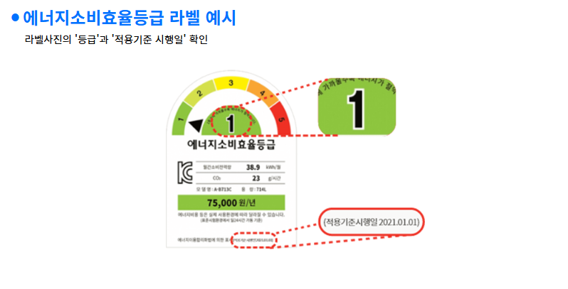 대상 가전제품 품목