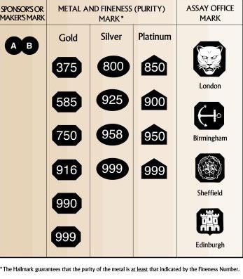 귀금속 585 750 925 24k 18k 14k 뜻 - 목걸이 반지 팔찌