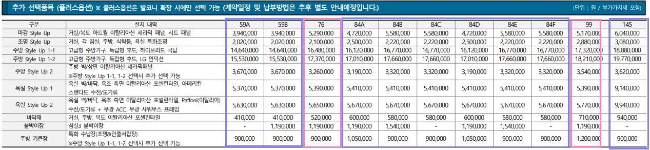 둔산자이아이파크 분양가