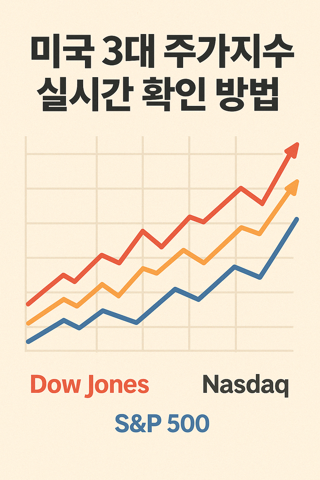 다우지수, 나스닥, S&P500 실시간 비교 차트