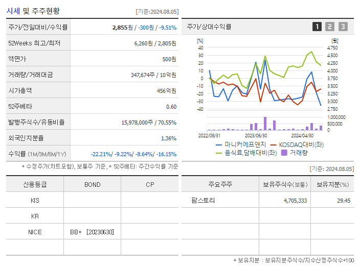 마니커에프앤지_기업개요