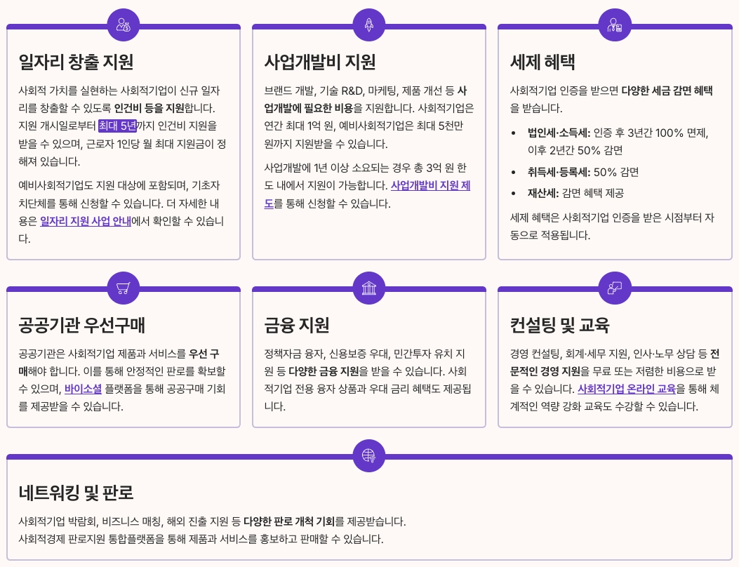사회적기업 혜택 및 지원제도 총 정리