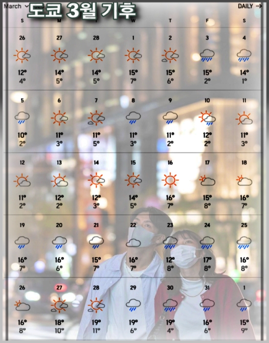 도쿄3월날씨기온