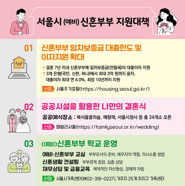 신혼부부전용 전세자금 대출