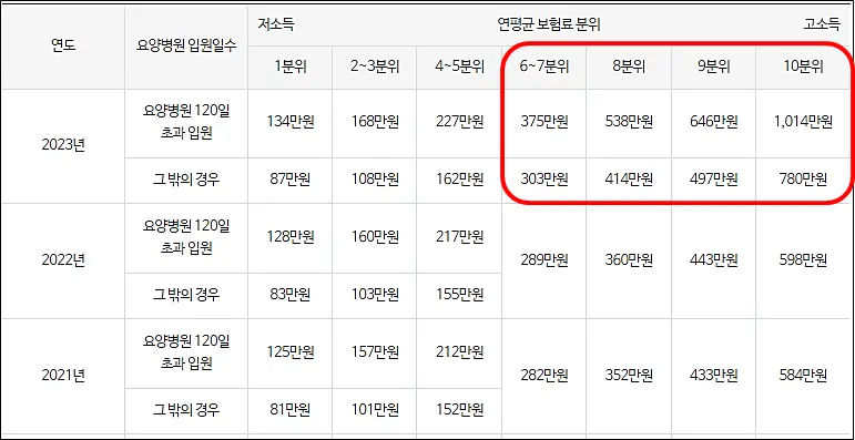 2023년도-본인부담상한제-변경