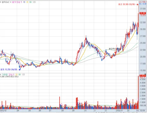 원익QnC 반도체 쿼츠웨어 및 세정 사업 가치 분석 (Wonik QnC Semiconductor Quartzware and Cleaning Business Analysis)