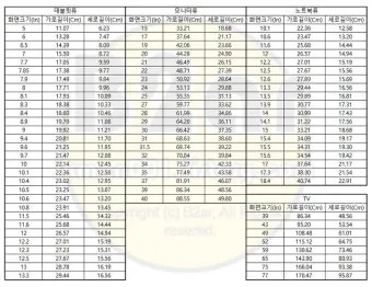 허리 인치 계산법 계산기 표 정리는_4