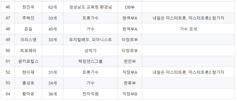 미스터트롯3 본선진출자 명단 54명 투표방법 투표하기