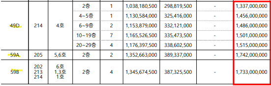 메이플자이 평면도 분양가