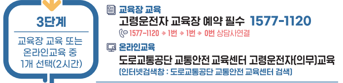 75세 이상 면허갱신-고령 운전자 교통안전교육 신청방법-11