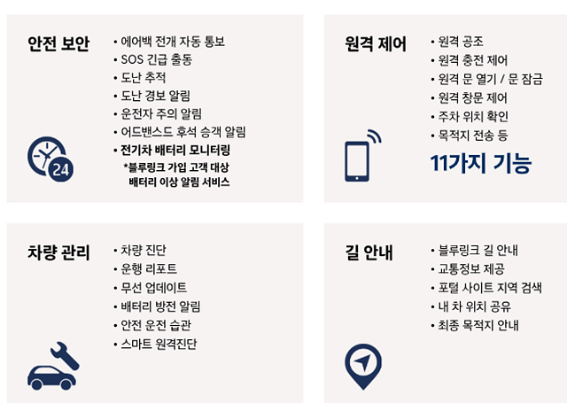 아이오닉5 가격 보조금 할인 제원 배터리 주행거리 중고차 아이오닉 5 시승 후기 택시 아이오닉5N