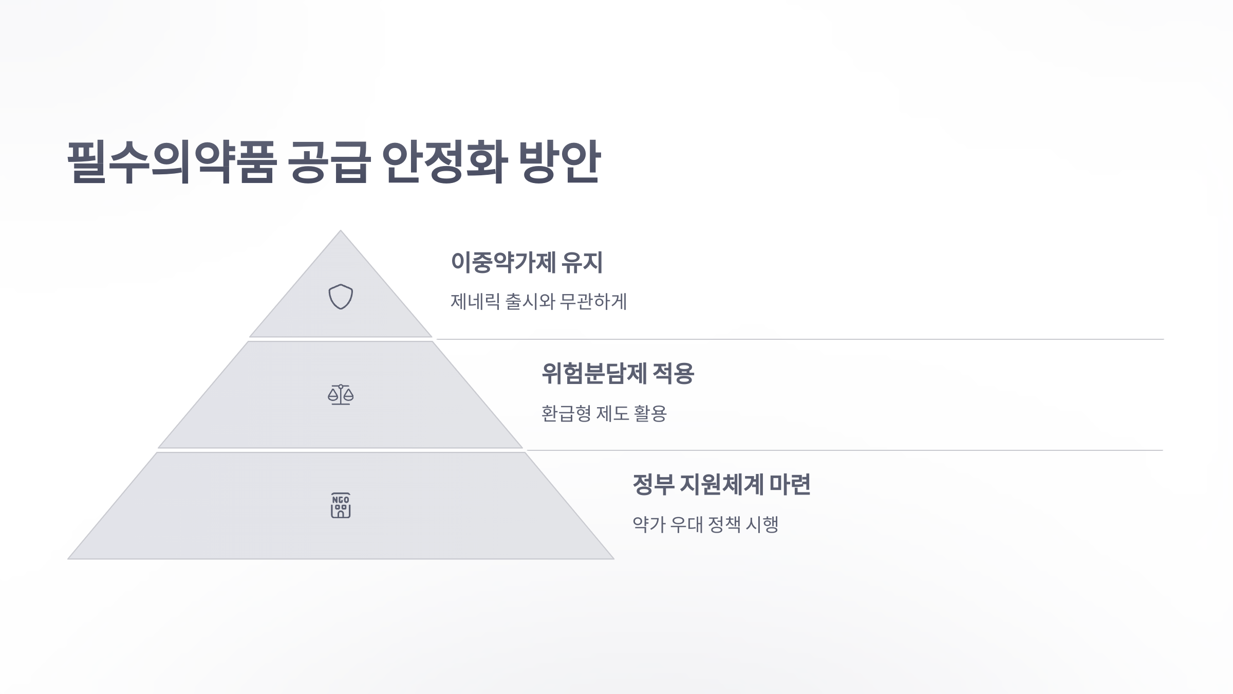 참조-제네릭-출시와-이중약가제-4