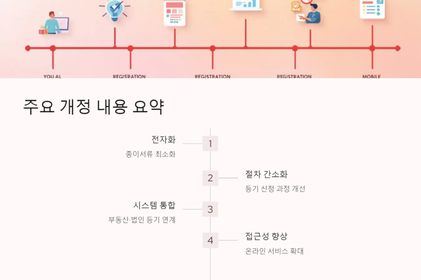 등기제도 주요 개정 내용 요약