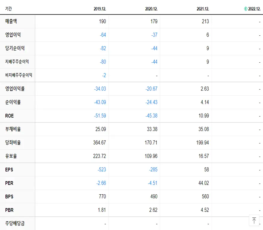이미지스 재무제표