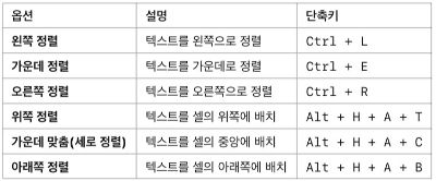[기초] 엑셀 셀 병합과 맞춤 기능 사용법 ❘ 깔끔한 문서 정리 &amp; 레이아웃 조정, 예제